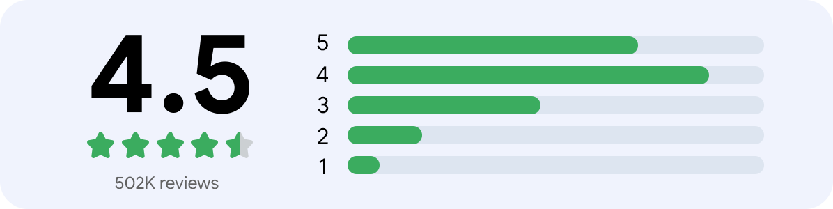 ludo wifi ratings